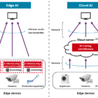 Ilustrasi perangkat edge AI yang memproses data secara lokal tanpa koneksi cloud