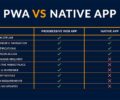 Ilustrasi perbandingan PWA vs native app pada layar smartphone