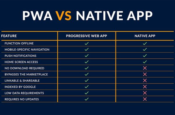Ilustrasi perbandingan PWA vs native app pada layar smartphone