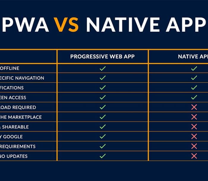 Ilustrasi perbandingan PWA vs native app pada layar smartphone