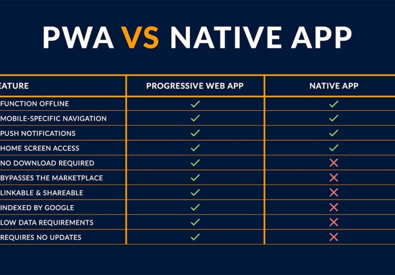 Ilustrasi perbandingan PWA vs native app pada layar smartphone