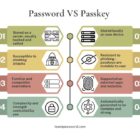 Ilustrasi perbandingan passkey dan password pada layar perangkat