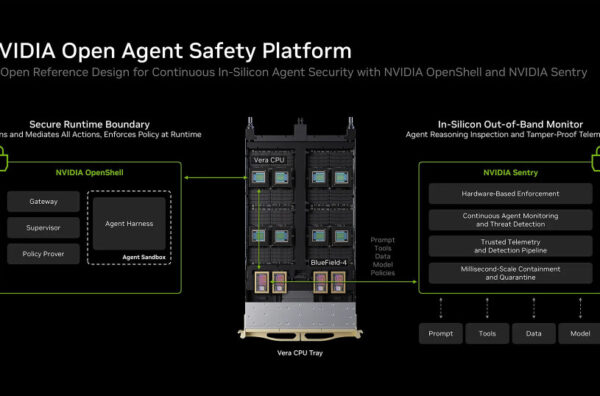 Ilustrasi keamanan AI agent dengan platform Nvidia Open Agent Safety