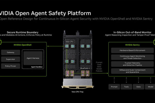Ilustrasi keamanan AI agent dengan platform Nvidia Open Agent Safety