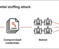 Ilustrasi credential stuffing: penyerang mencoba kombinasi username dan password yang bocor ke banyak situs sekaligus
