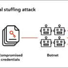 Ilustrasi credential stuffing: penyerang mencoba kombinasi username dan password yang bocor ke banyak situs sekaligus