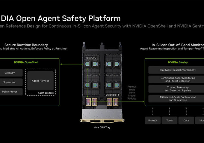Ilustrasi keamanan AI agent dengan platform Nvidia Open Agent Safety