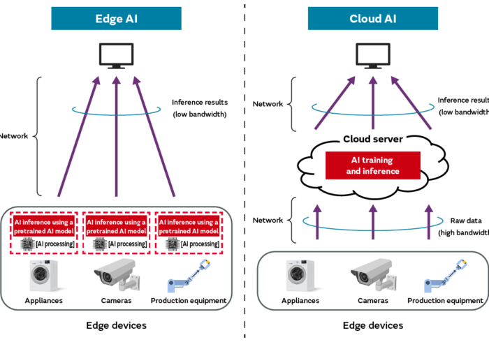Ilustrasi perangkat edge AI yang memproses data secara lokal tanpa koneksi cloud