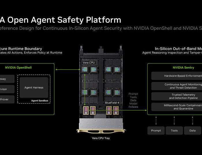 Ilustrasi keamanan AI agent dengan platform Nvidia Open Agent Safety