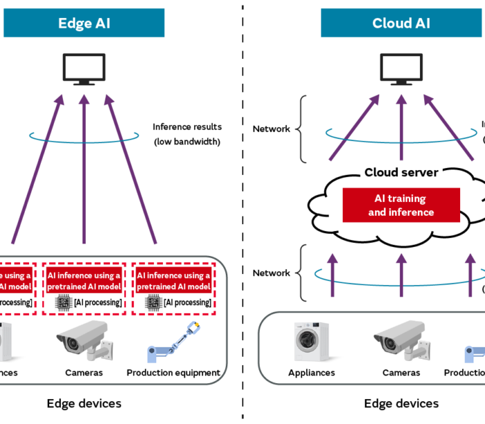 Ilustrasi perangkat edge AI yang memproses data secara lokal tanpa koneksi cloud