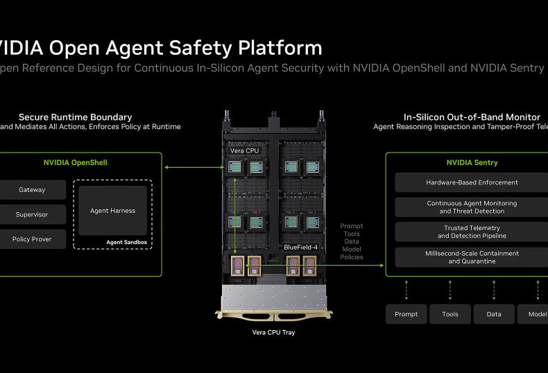 Ilustrasi keamanan AI agent dengan platform Nvidia Open Agent Safety